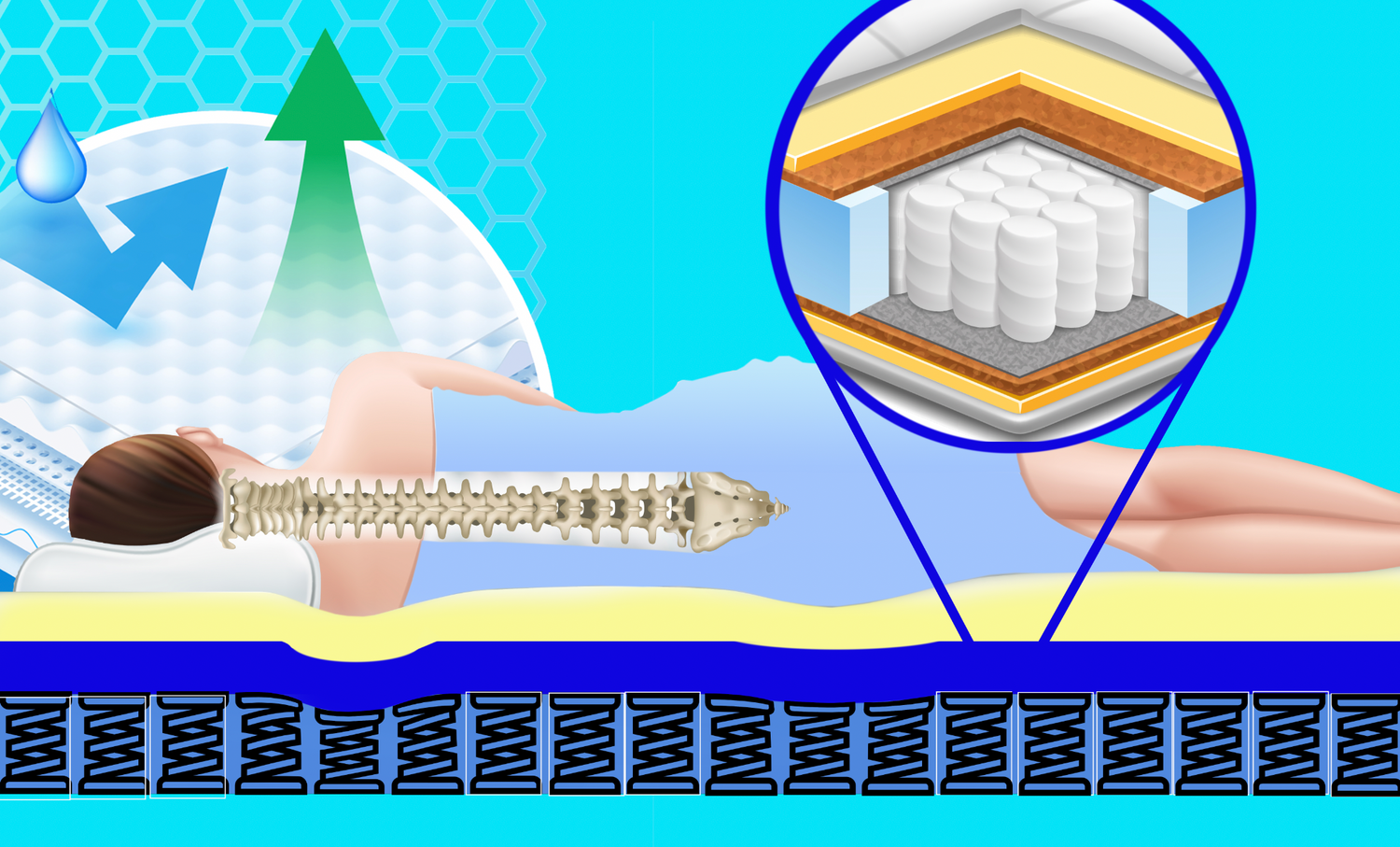 Memory Foam Mattress