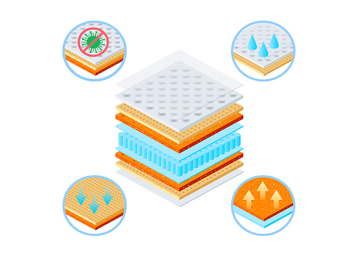 hypoallergenic mattress