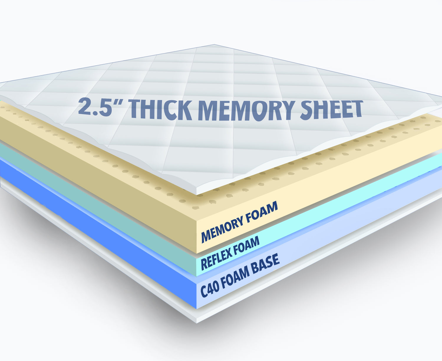 Memory Foam Mattress