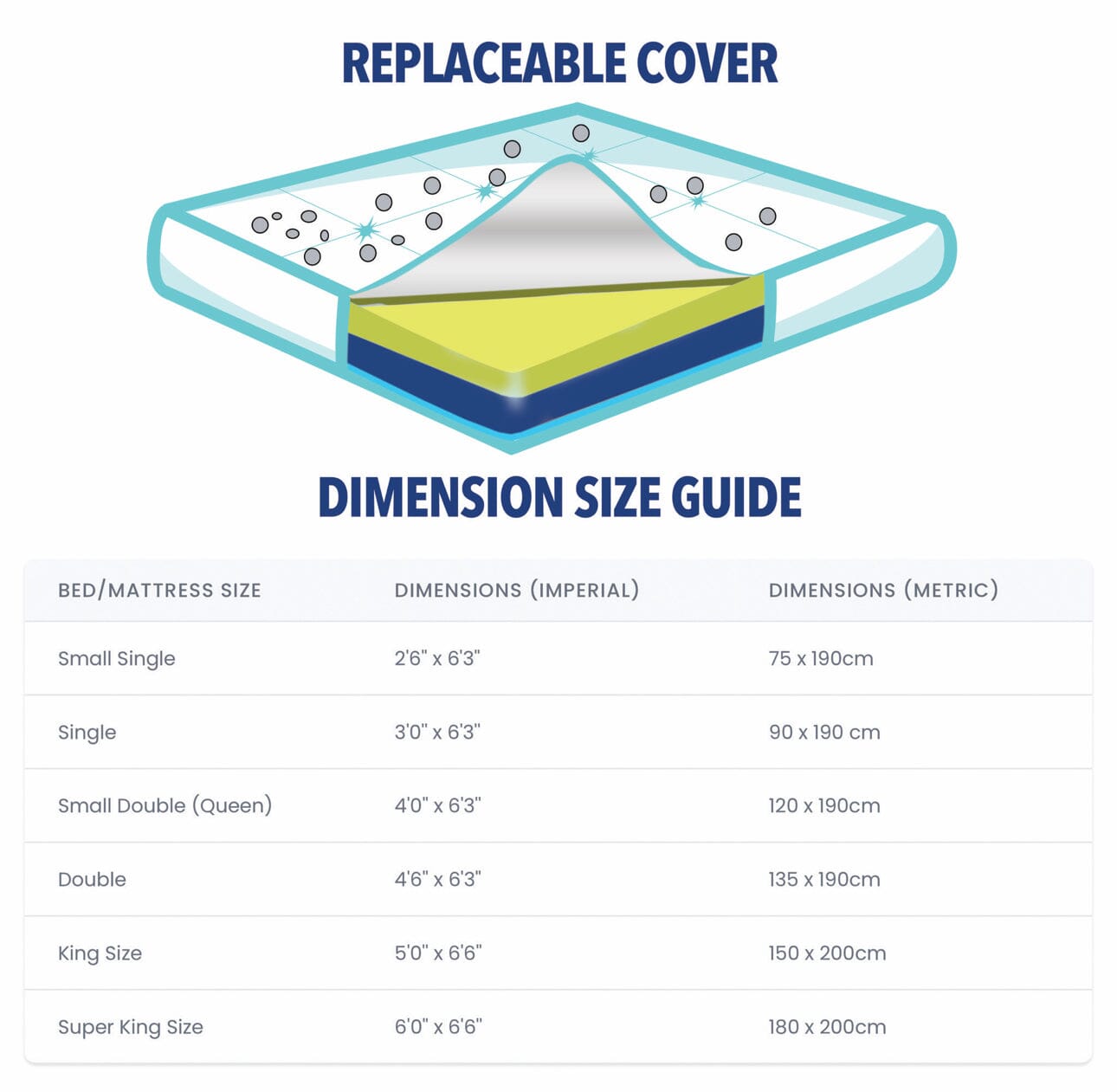 3D Backcare Orthopaedic Memory Foam Mattress Memory Foam Mattress