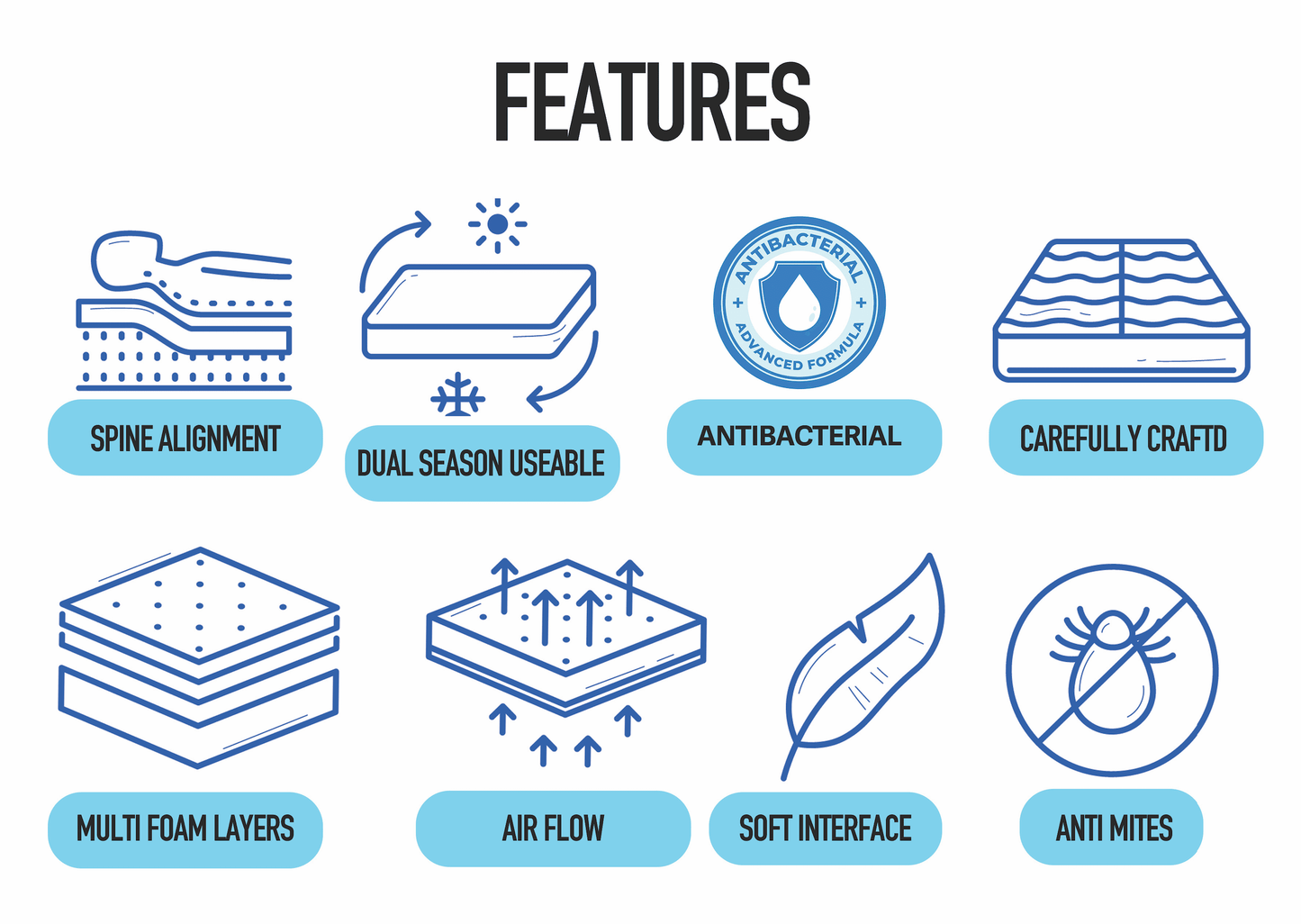 3D Backcare Orthopaedic Memory Foam Mattress Memory Foam Mattress