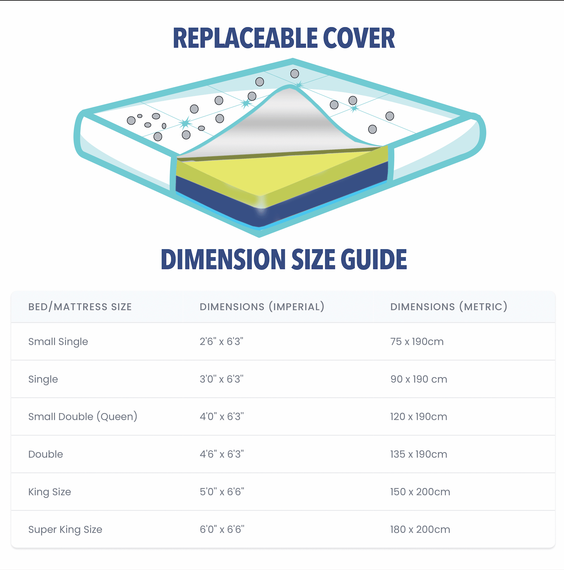 7 Zone Memory Foam Mattress Mattress Memory Foam Mattress