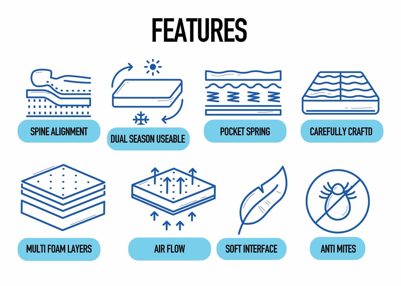 Hybrid Zero Gravity Mattress Memory Foam & Pocket Sprung