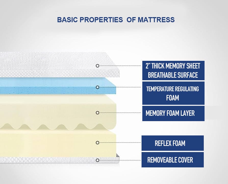 Majestic 9000® Mattress Mattress Memory Foam Mattress