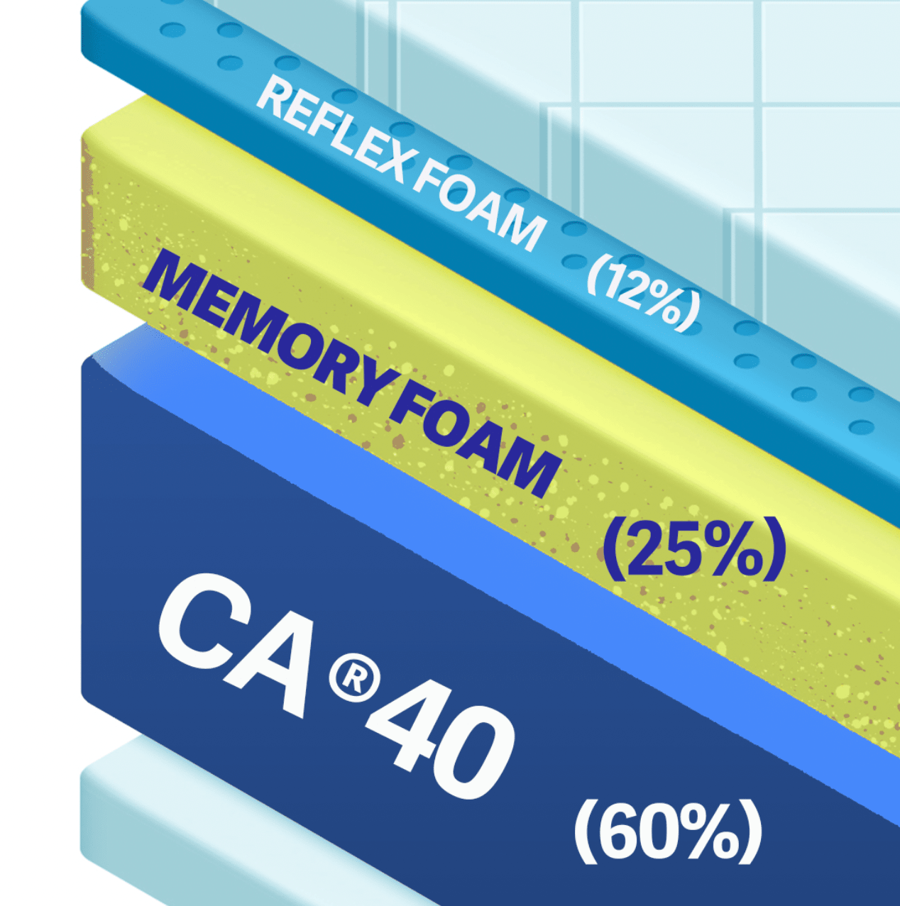 Rock 1200® Mattress Memory Foam Mattress