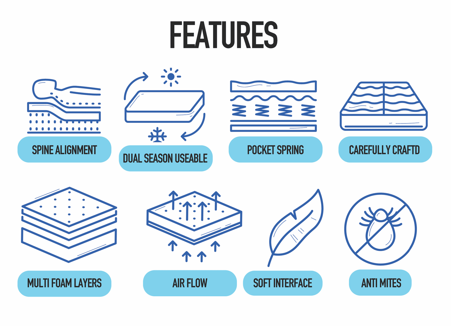 Smart Orthopaedic Mattress Mattress Memory Foam & Pocket Sprung