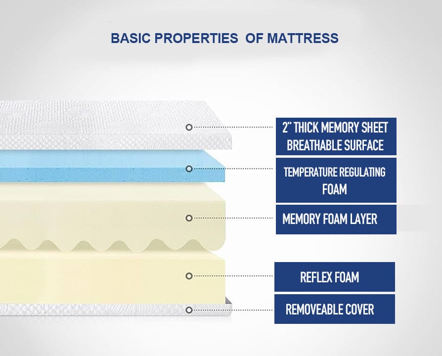 Majestic 9000® Mattress Mattress Memory Foam Mattress 